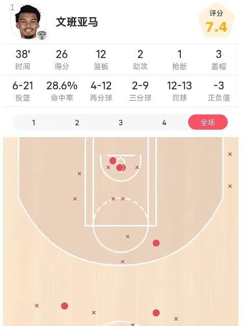 开云下载-NBA总决赛G1大比分0-1!马刺完败尼克斯!文班亚马狂砍26分难救主